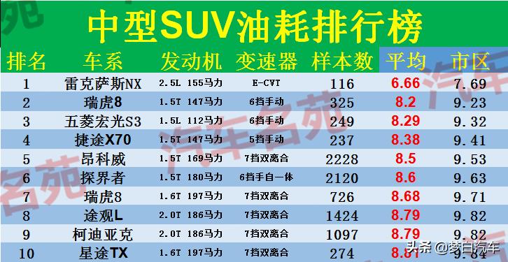 瑞虎8和昂科威哪个值得买,新瑞虎8和昂科威怎么选