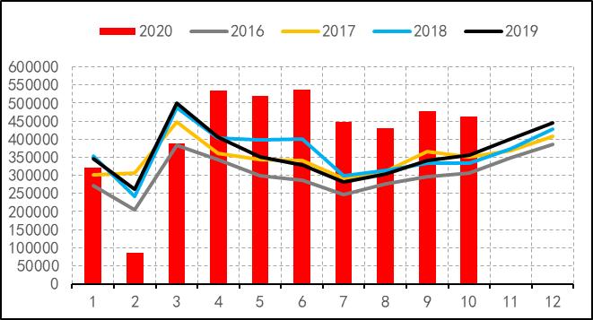 2019年8月天然橡胶产销分析,关于2022年橡胶行情的分析