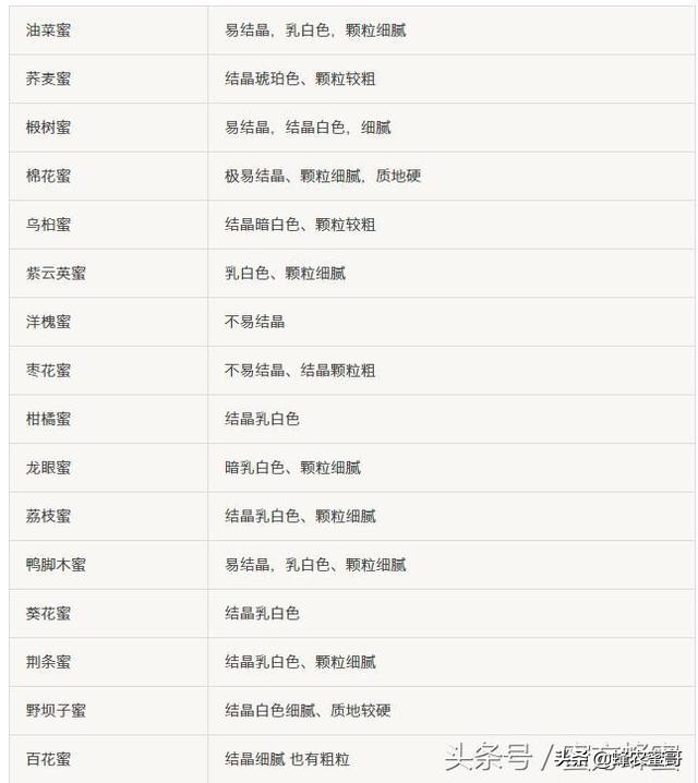 结晶蜂蜜有颗粒感是假的吗,结晶的蜂蜜是什么味道的