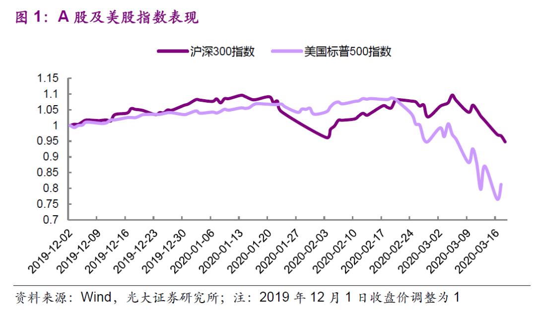 彭文生对疫情的影响,彭文生讲通胀风险视频