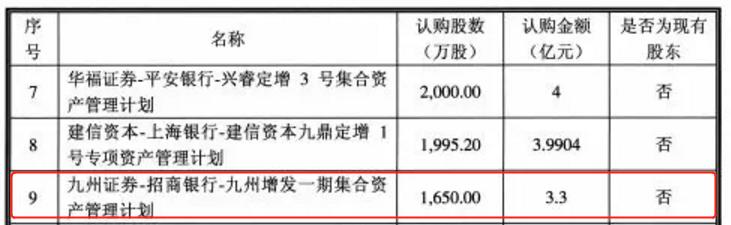 九鼎集团百亿定增浮亏超90%，投资人自述认购过程爆出宣传推介严重违规