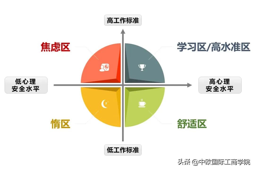 焦虑不安跟安全感有什么联系,内心缺乏安全感特别焦虑怎么办