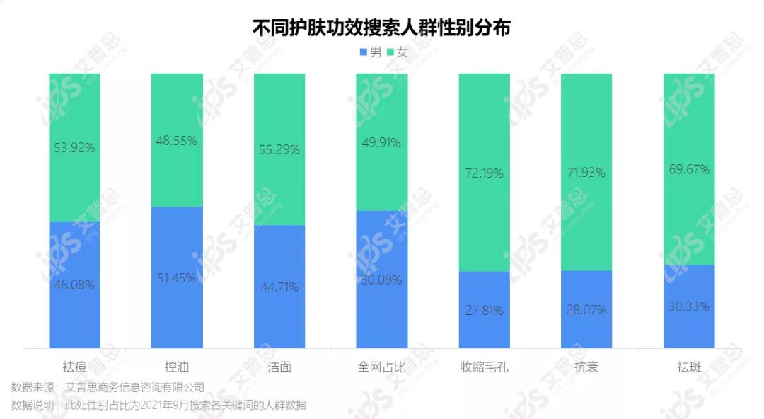 洞察|艾普思咨询:疫后祛痘市场消费洞察及舆情分析报告