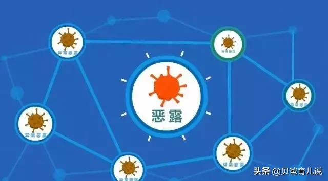 产后恢复那点事：如何判断子宫恢没恢复好？大姨妈啥时候来报道？