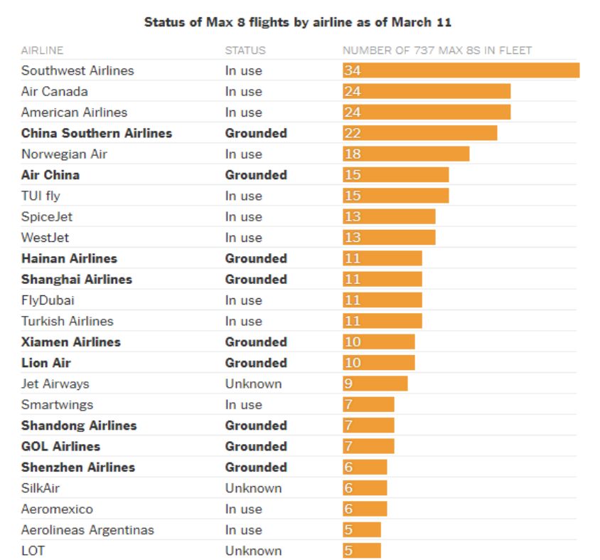 波音737max到底什么原因全球停飞,737max停飞事件全过程