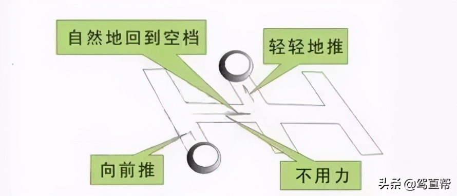 科目三:加减挡位操作图文详解