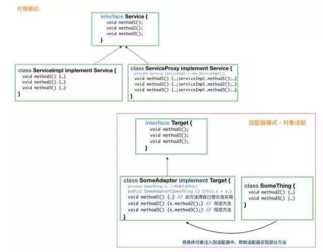 java常用八种设计模式,java中常见的设计模式