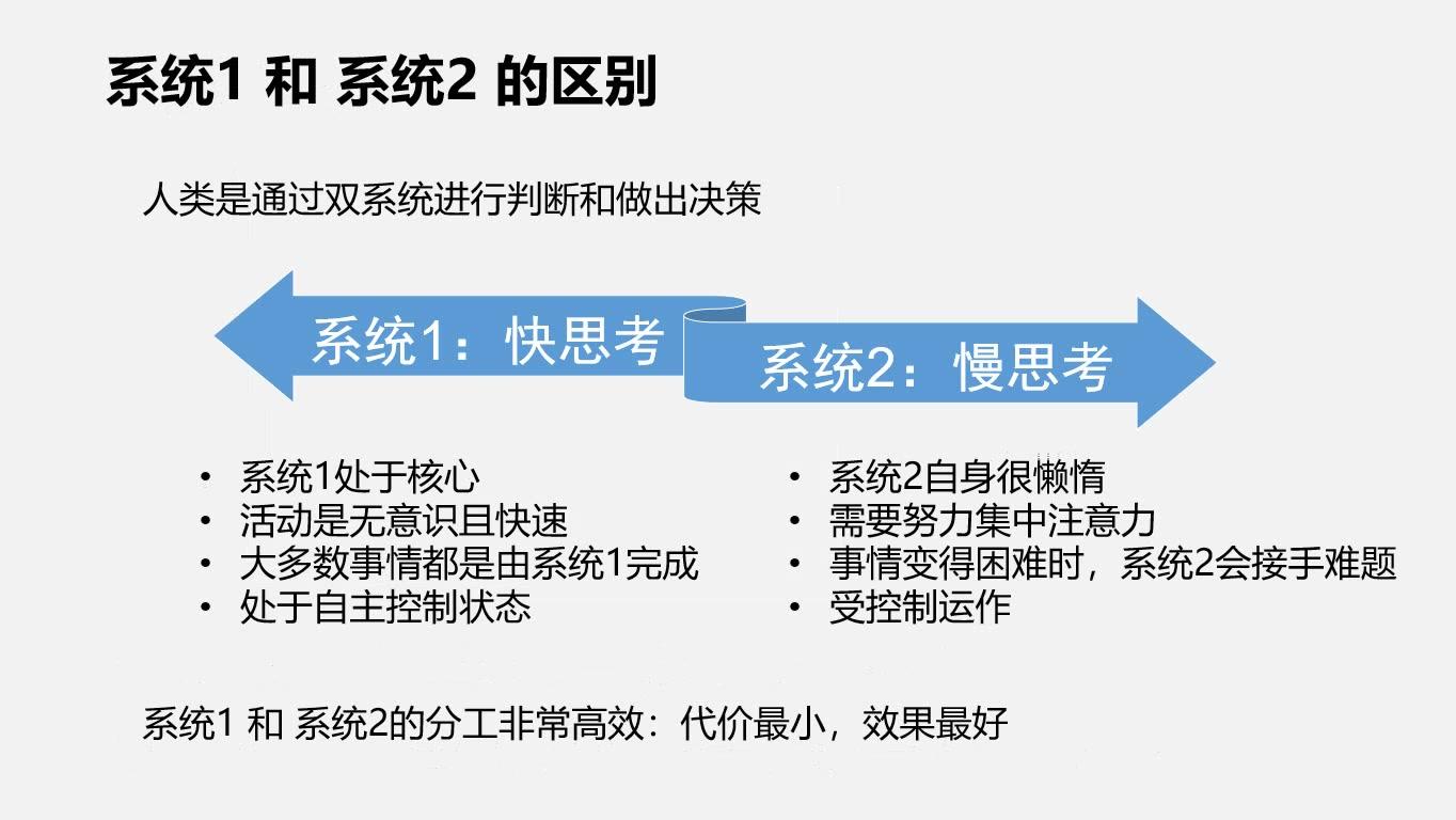 坚持写图文46天，收益仅148元，写作路上“习惯九宫格”给你助力