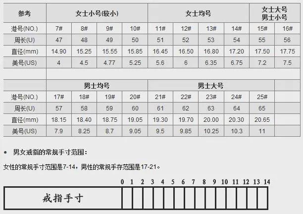 戒指有多危险,戒指有什么危害吗