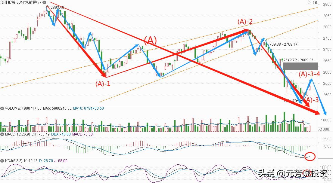 市场进入关键交易窗口期，决定是九月还是韭月