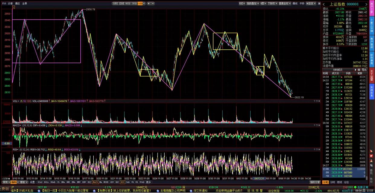 缺口应该用正数还是负数,缺口的重要性不言而喻