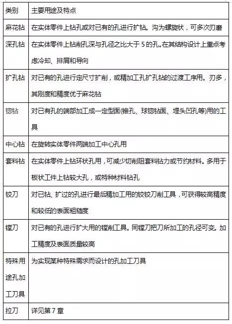 麻花钻头怎么磨锋利视频,怎样磨麻花钻又快又耐用