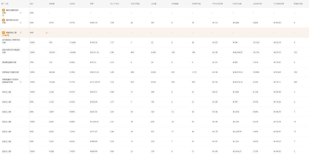 直通车高产,直通车如何做到低投高产