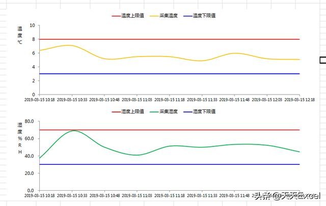 组合图图例怎么弄,叠加图怎么处理