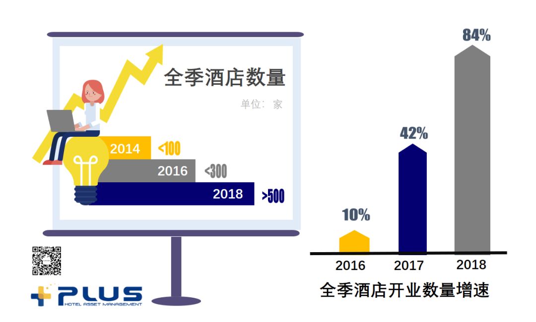前生今世，雾里看“花”-华住时代花间堂的转型之路