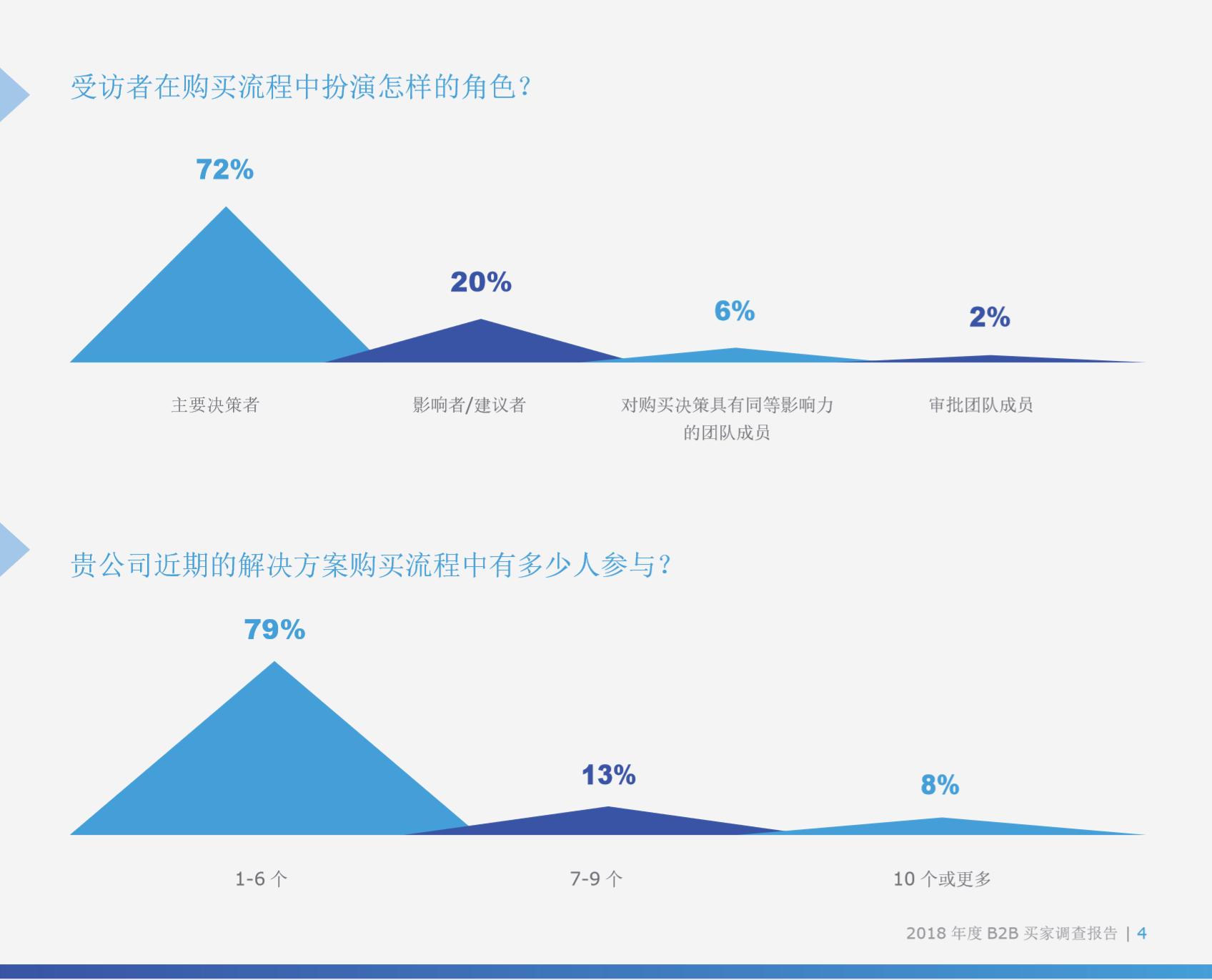 公司crm销售管理,销售易CRM功能
