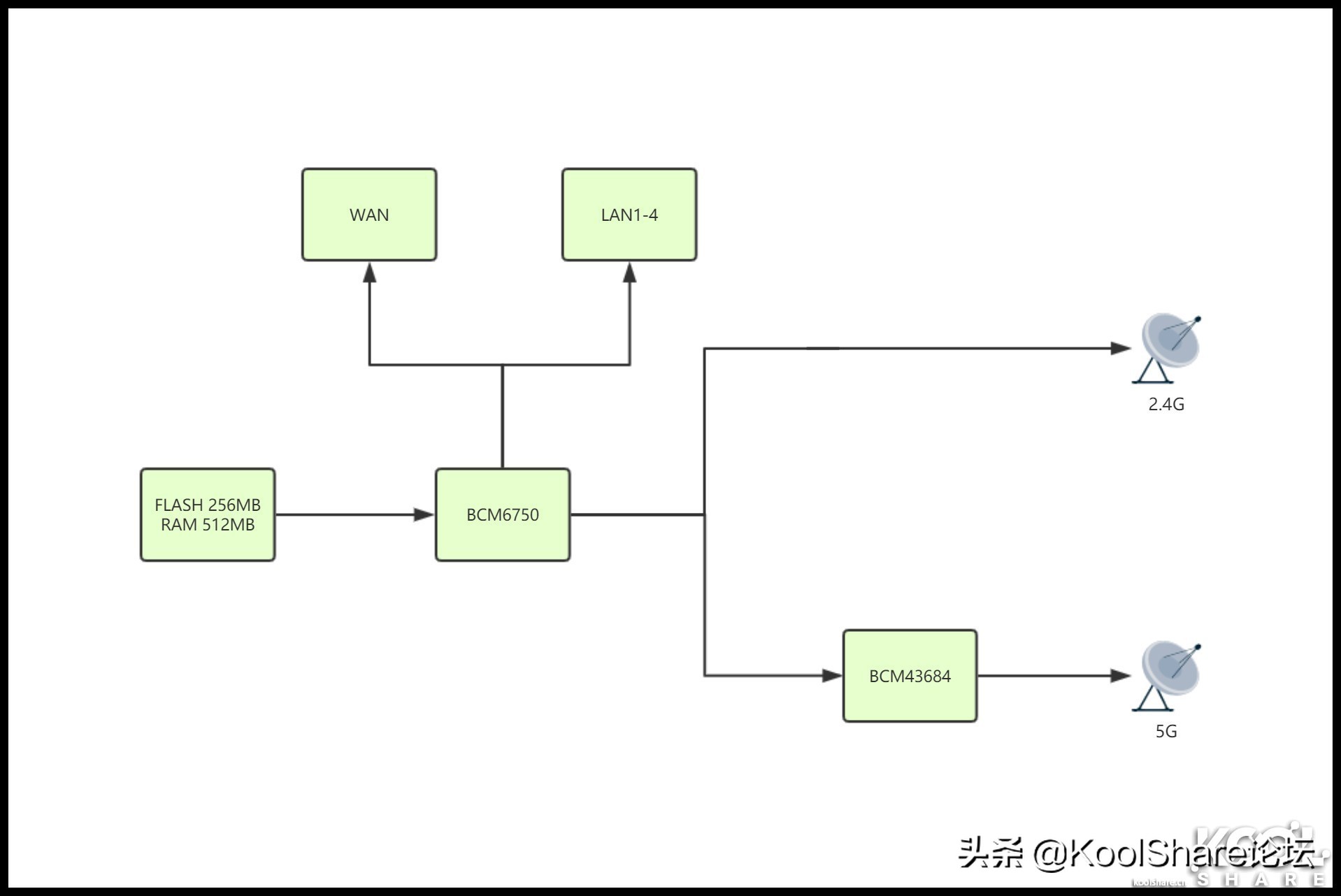 netgear路由器rax70,netgear无线路由器r8500测评