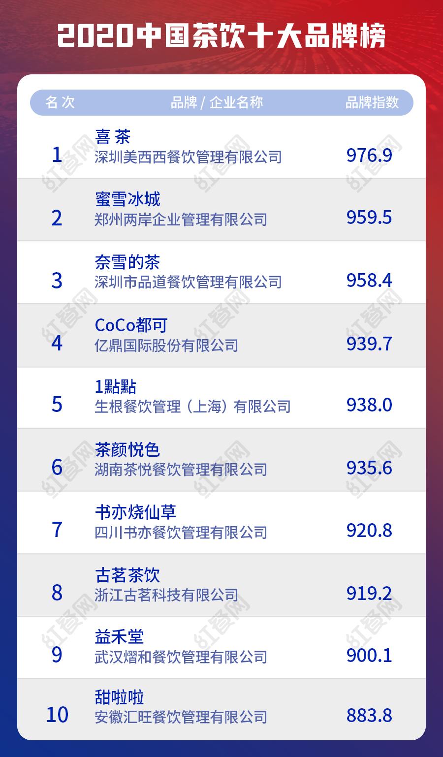 奈雪排名第一的饮品,中国新式茶饮品牌奈雪