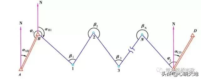 水准测量三板斧，施工操作舞一舞