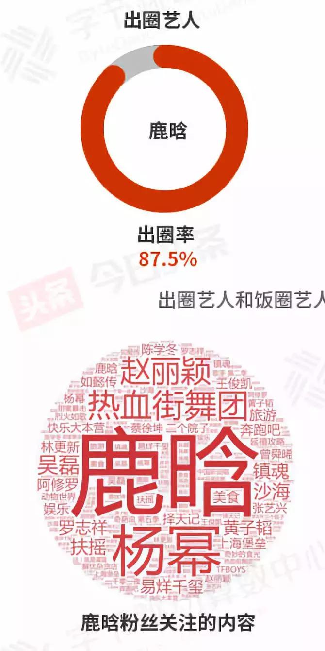 从顶级流量到顶级国民度，鹿晗正在走一条别人没走过的路