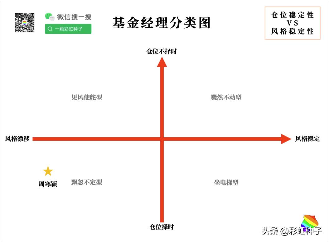 景顺长城30天短债c2023,景顺长城162605基金今日持仓
