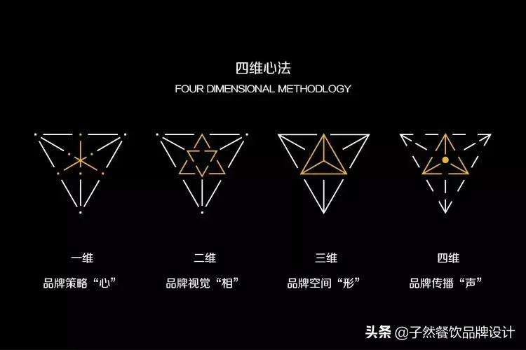 全新子然与您一起发“声”--餐饮策划设计驱动力大会，我们来了！