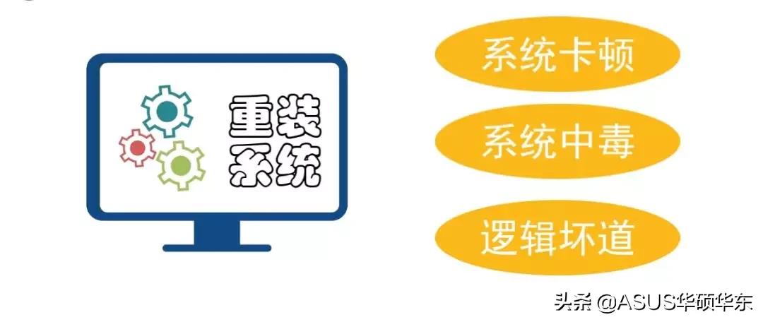 系统重装对电脑有损坏吗,重装系统对电脑有没有损伤