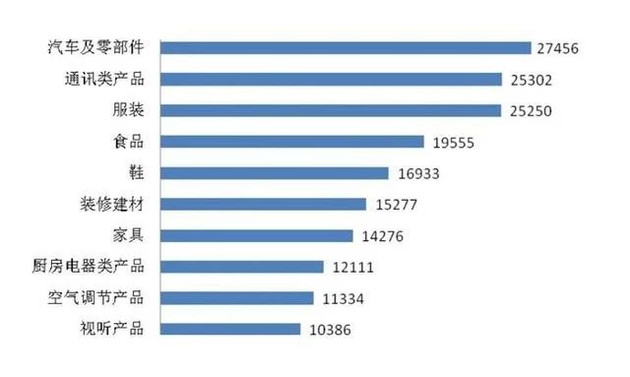 2022年汽车质量投诉排行榜前50,近一年汽车质量投诉排行榜