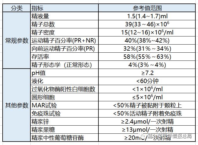 弱精死精少精怎么治,精少死精弱精无精中医怎么治