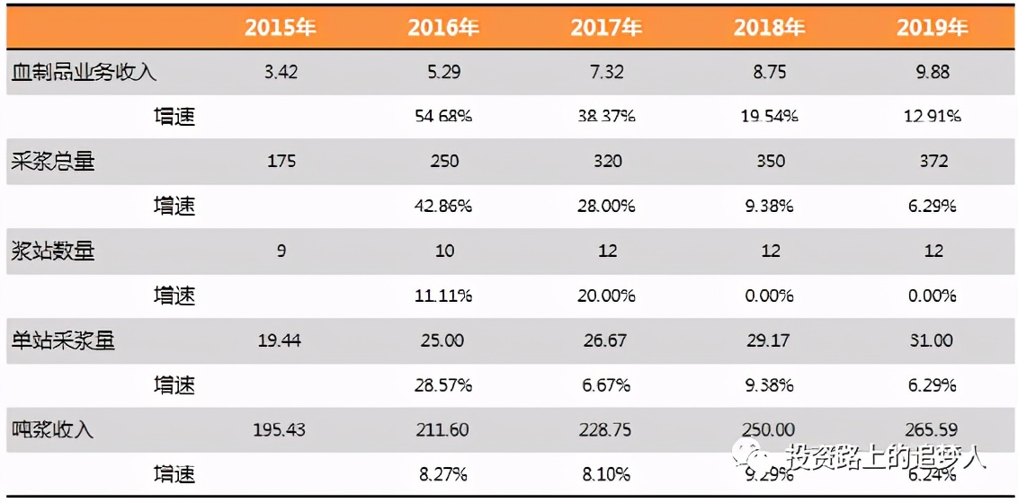 博雅生物三季报预测,博雅生物未来价值分析