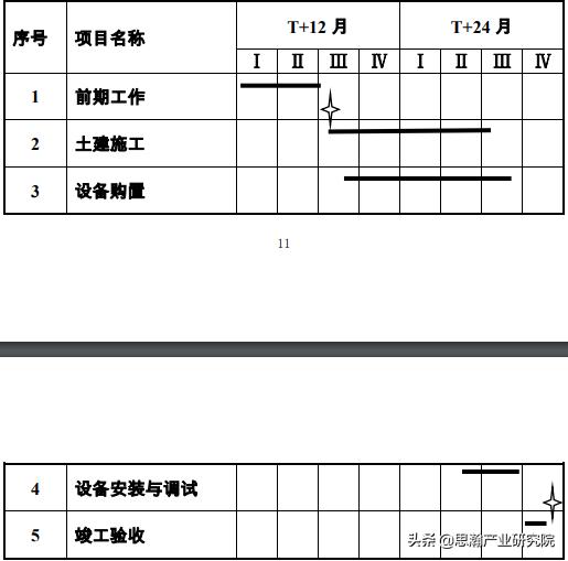 拓普集团汽车电子研发,拓普集团汽车项目