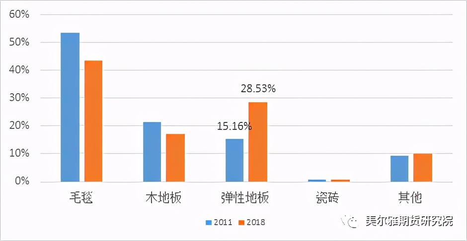 全球pvc需求,pvc市场下游需求