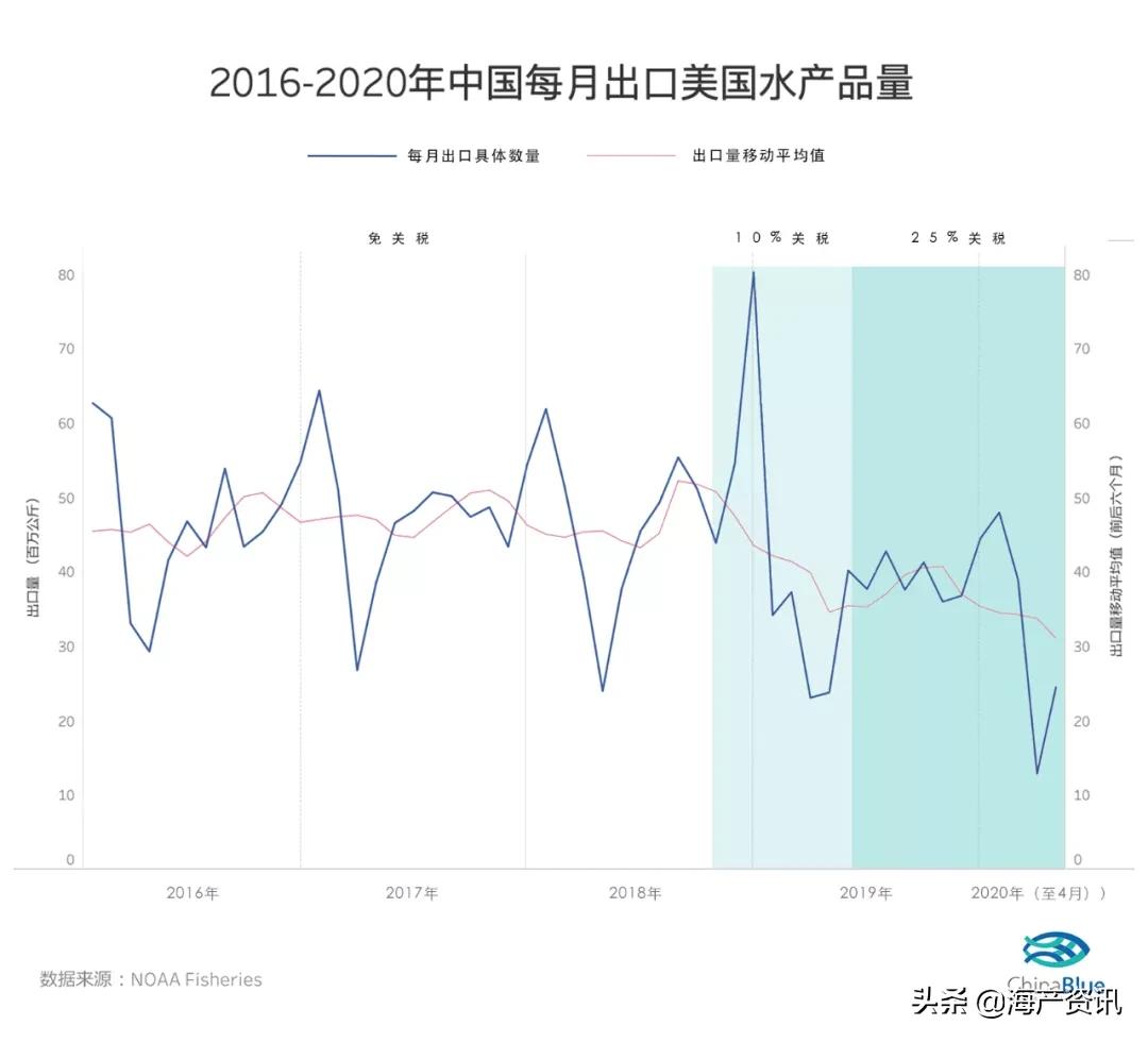 常见的甲壳类水产品有哪些,甲壳类水产品有哪些