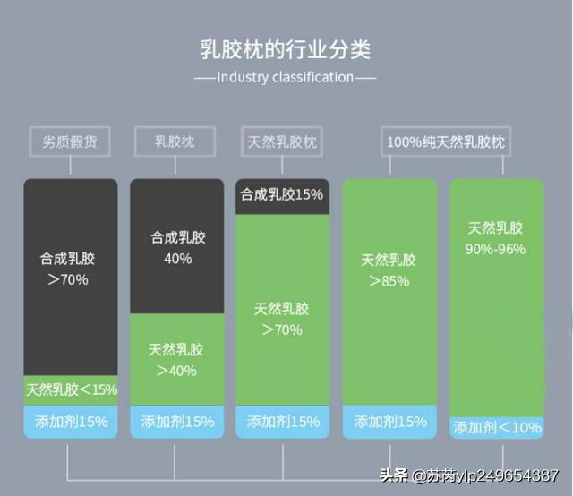 泰国天然乳胶大揭秘,泰国天然乳胶正品