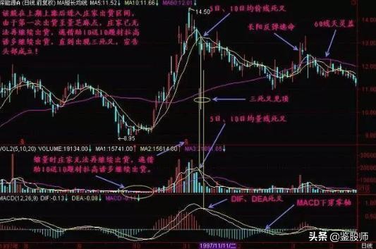 macd红柱波段高点选股,macd30分钟精准买入法