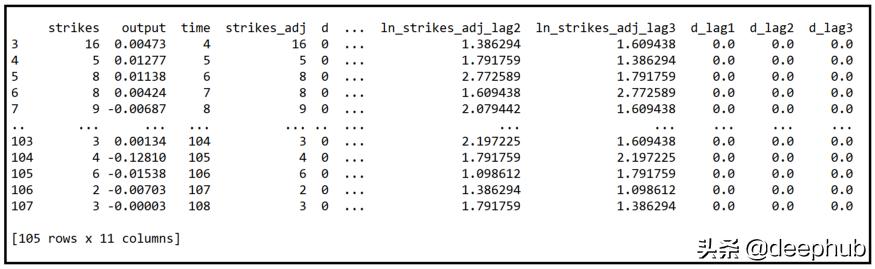 简明数据回归模型,时间序列预测模型与回归模型