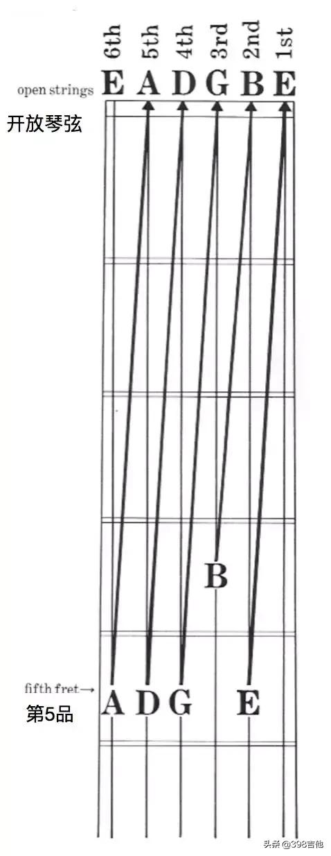 吉他调音的最佳方法和技巧,怎样为吉他独奏曲配和声