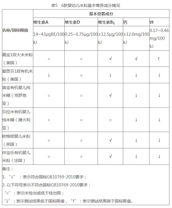 婴儿现成的米粉和自制米粉哪个好,婴儿米粉自制和店里的米粉哪种好