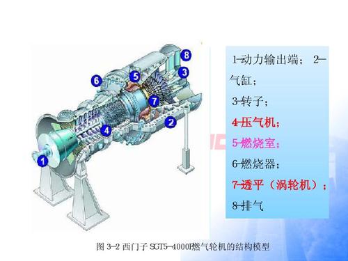 飞机发动机为什么要有10年试用,飞机发动机的简单讲解