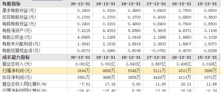 医美概念股全都跌停原因,医美股票下跌原因