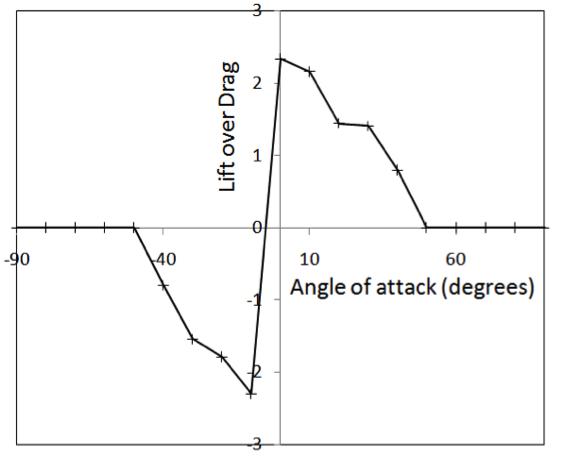 宇宙飞船返回地球穿过大气层,航天飞船返回地球比起发射难在哪