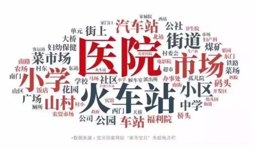 人贩子最新骗术大全,人贩子20个最新骗术曝光