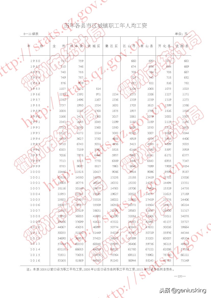 浙江衢州房价全国排名,衢州查房价