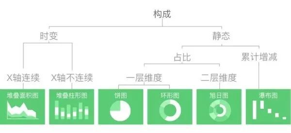 15个数据匹配图—让数据可视化更高效!