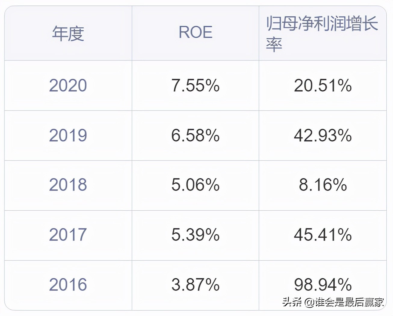 中环股份：短短三个月股价近乎翻倍，到底是什么原因影响了它？
