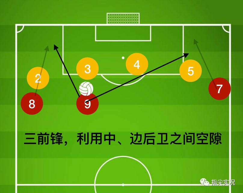 「深度」拳头比脑大详解4-3-3阵容的攻守