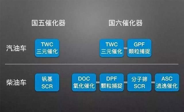北京国五车最新政策,现在买国五的车有限制吗