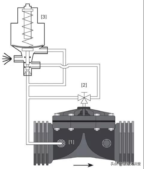 灌溉持压阀怎么调节压力,灌溉减压阀的调节步骤视频