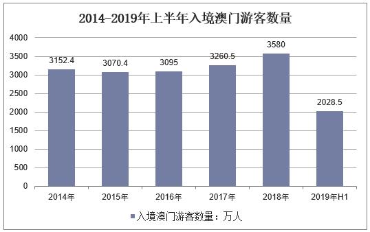 2023年澳门游客数量,2023澳门旅游人次