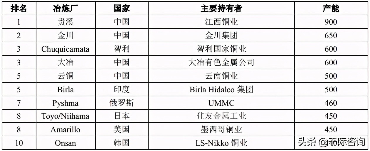 金属铜行业深度报告,2024年铜加工行业分析
